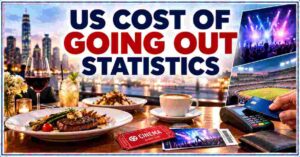 Cost of Going Out Statistics in US 2026 | Restaurants, Concerts, Sports & Facts