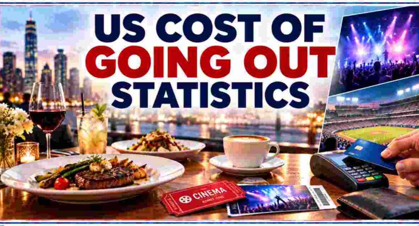 Cost of Going Out Statistics in US 2026 | Restaurants, Concerts, Sports & Facts