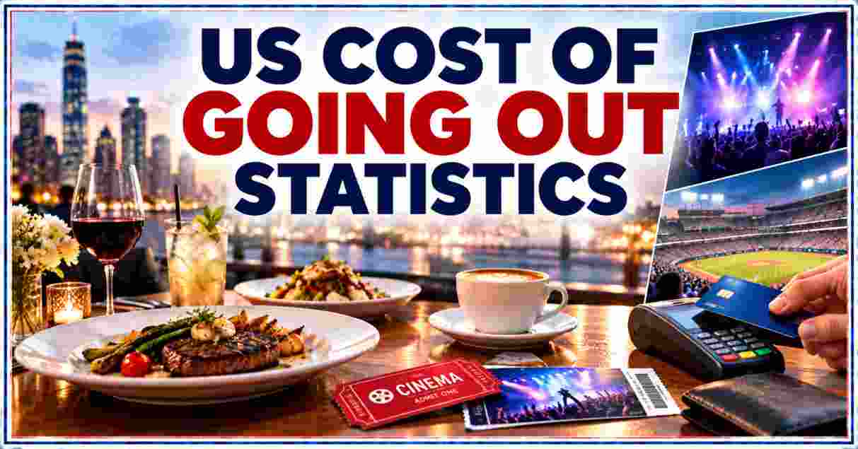 Cost of Going Out Statistics in US 2026 | Restaurants, Concerts, Sports & Facts