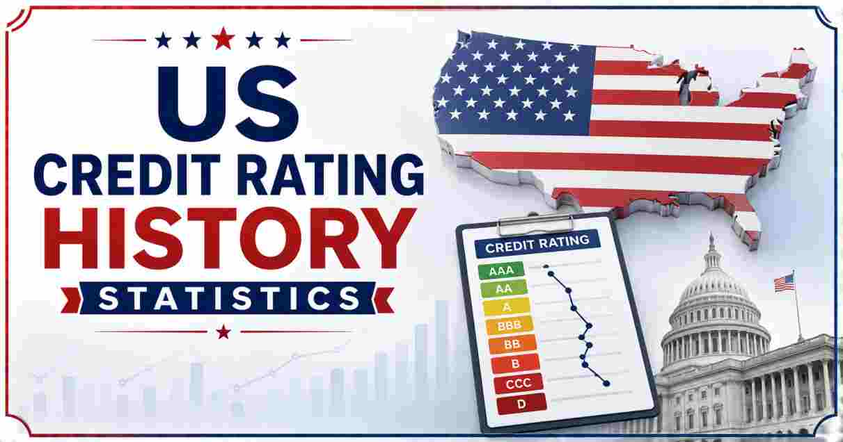 US Credit Rating History Statistics 2026 | Ratings, Downgrades & Debt