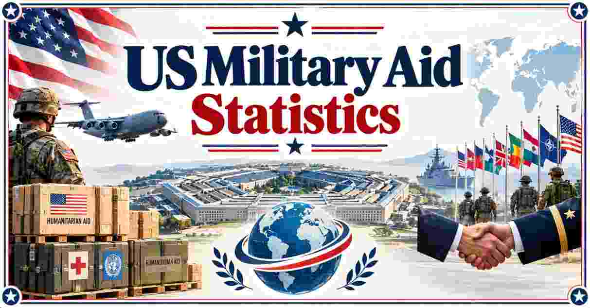 US Military Aid Statistics 2026 | Spending, Countries & Facts