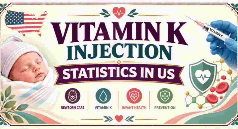Vitamin K Injection Statistics in US 2026 | Key Facts