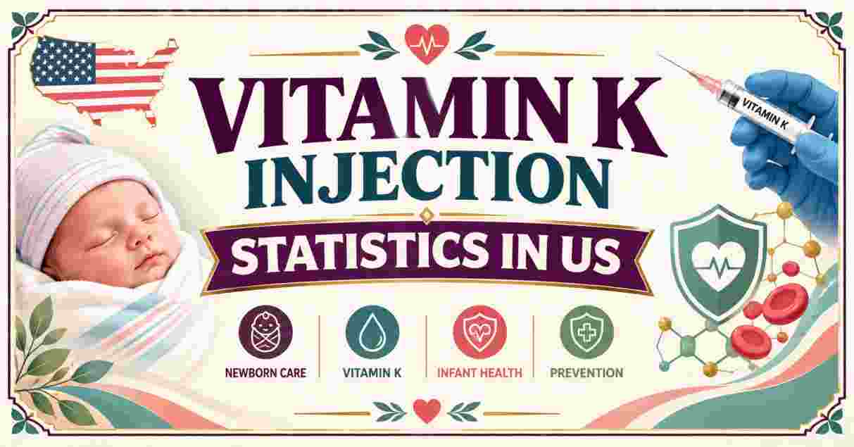 Vitamin K Injection Statistics in US 2026 | Key Facts