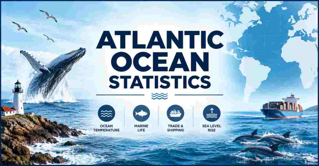 Atlantic Ocean Statistics 2026 | Location, Area, Rename & Key Facts