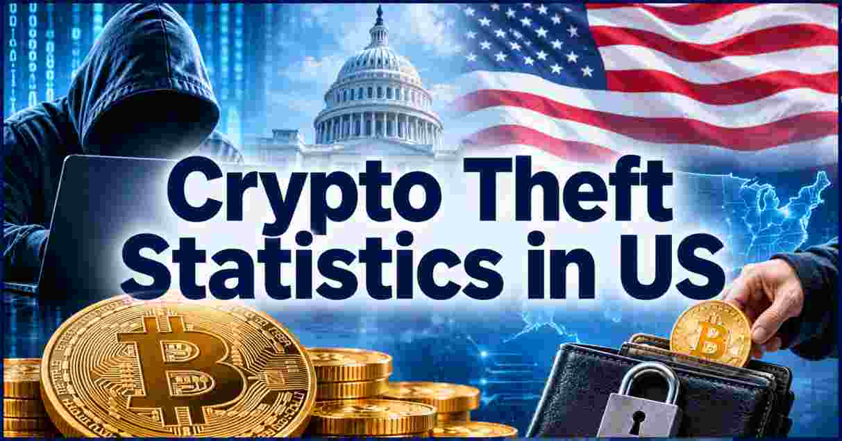 Crypto Theft Statistics in US 2026 | Biggest Hacks, Billions Stolen & Recovery Rates