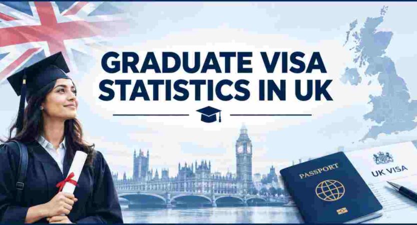 Graduate Visa Statistics in UK 2026 | Applications, Indian Students, Graduate Jobs & New Visa Rules