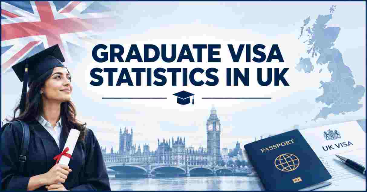 Graduate Visa Statistics in UK 2026 | Applications, Indian Students, Graduate Jobs & New Visa Rules