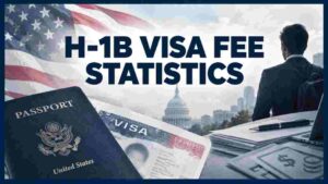 H-1B Visa Fee Statistics 2026 | Registration Fees, Visa Fees Over the Last 10 Years, Workers & Facts