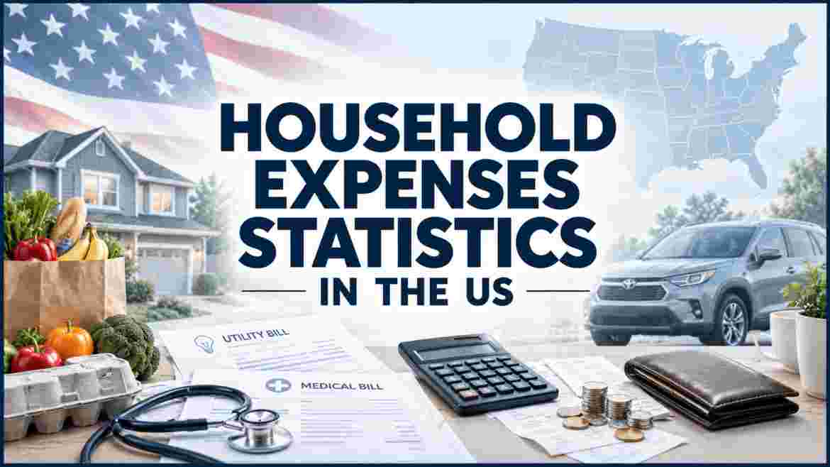 Household Expense Statistics in US 2026 | Food, Utilities, Transportation & Cost Trends