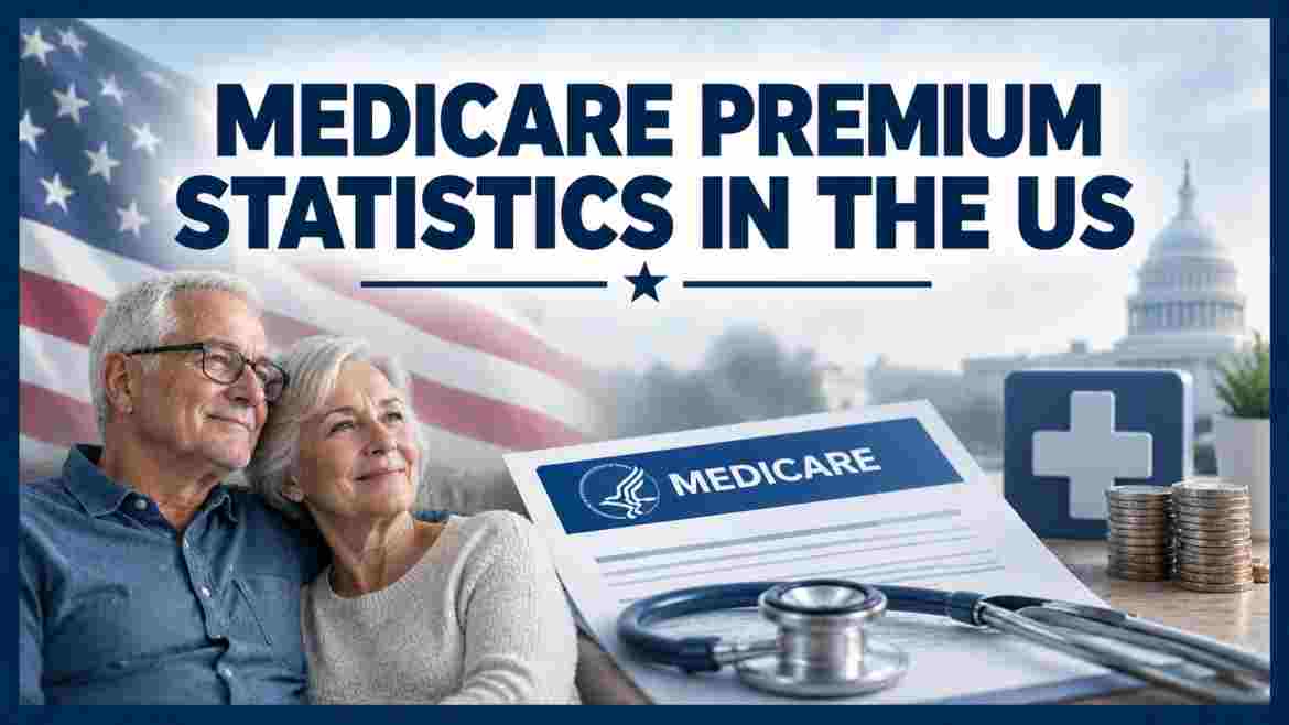 Medicare Premium Statistics in US 2026 | Part B Costs, Enrollment, Payments & Facts