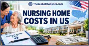 Nursing Home Costs in US 2026 | Average Monthly Fees by State & Care Type