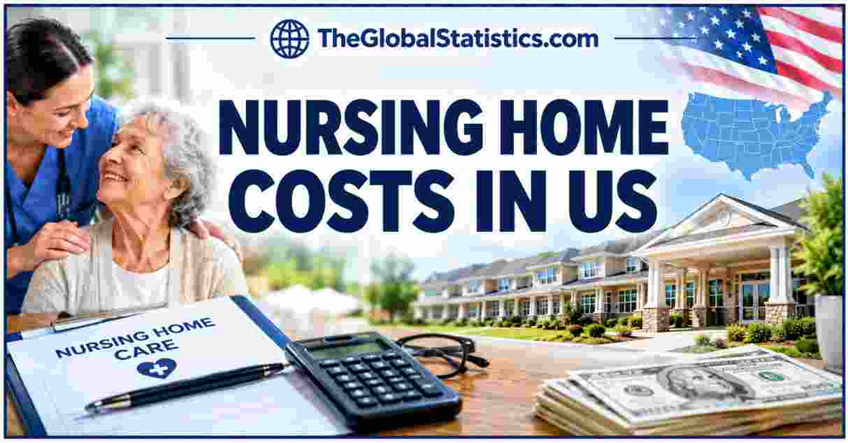 Nursing Home Costs in US 2026 | Average Monthly Fees by State & Care Type