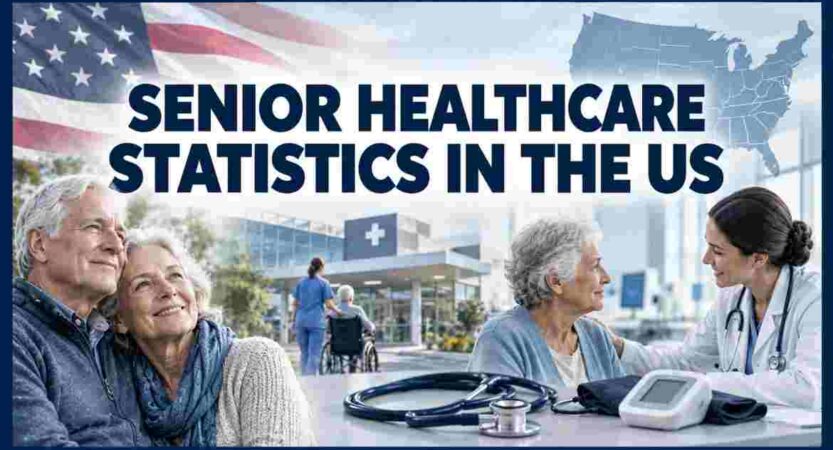 Senior Healthcare Statistics in US 2026 | Healthcare Costs, Access, Technology & Facts