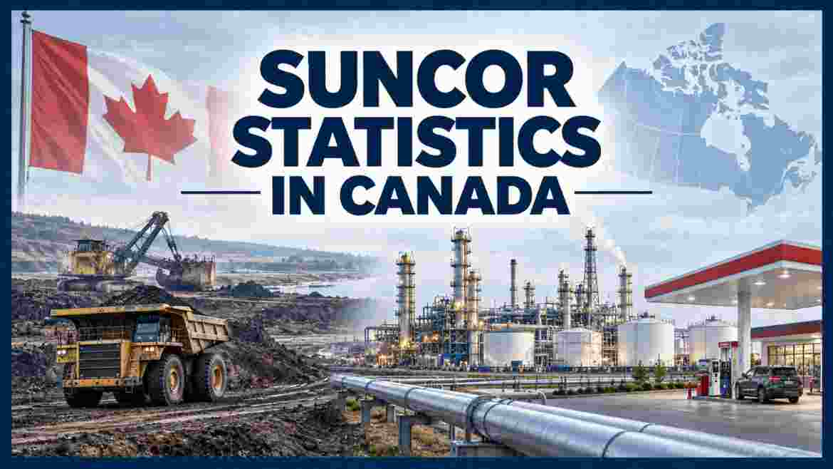 Suncor Statistics in Canada 2026 | Oil Assets, Production, Investments, Projects & Facts
