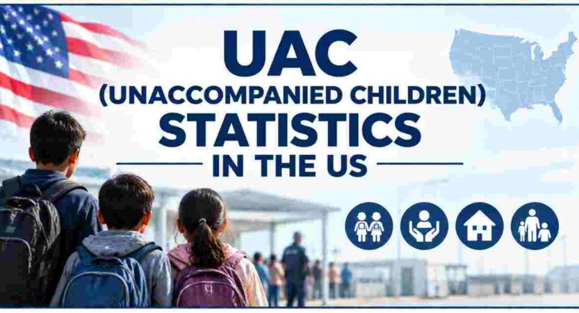 UAC (Unaccompanied Children) Statistics in US 2026 | Border Arrivals, Missing Cases & Children Found