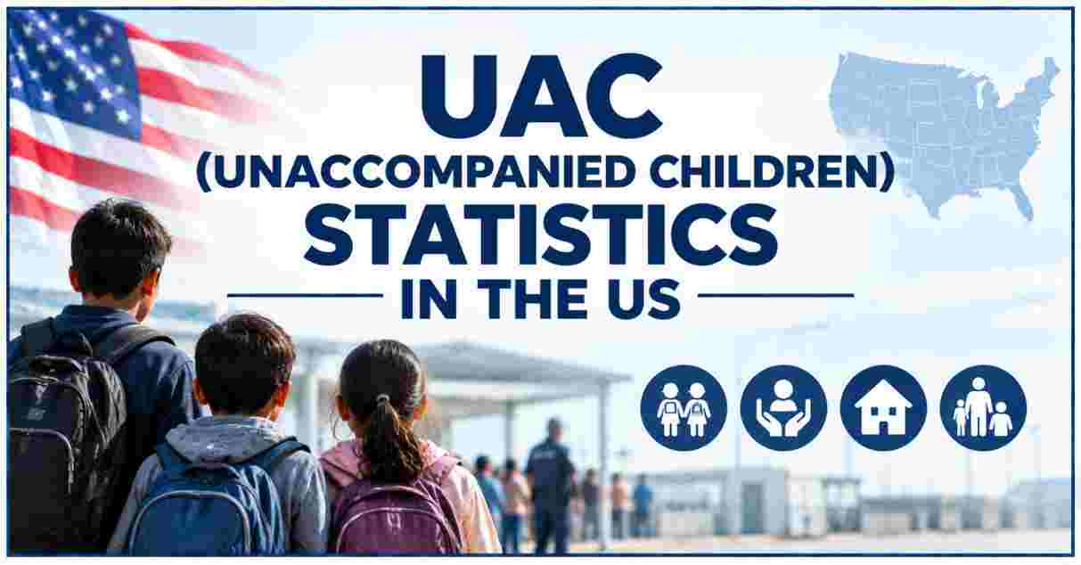 UAC (Unaccompanied Children) Statistics in US 2026 | Border Arrivals, Missing Cases & Children Found
