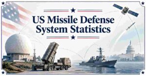 US Missile Defense System Statistics 2026 | Radar Networks, Interceptors, Early Warning & Facts